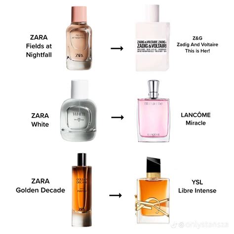 zara best perfume dupes|zara aftershave smells like creed.